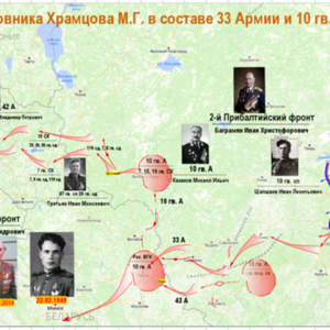 Издание мемуаров ветеранов Великой отечественной войны